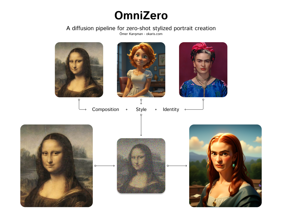 Omni-Zero