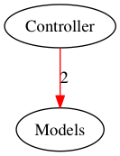 ModelController2.png