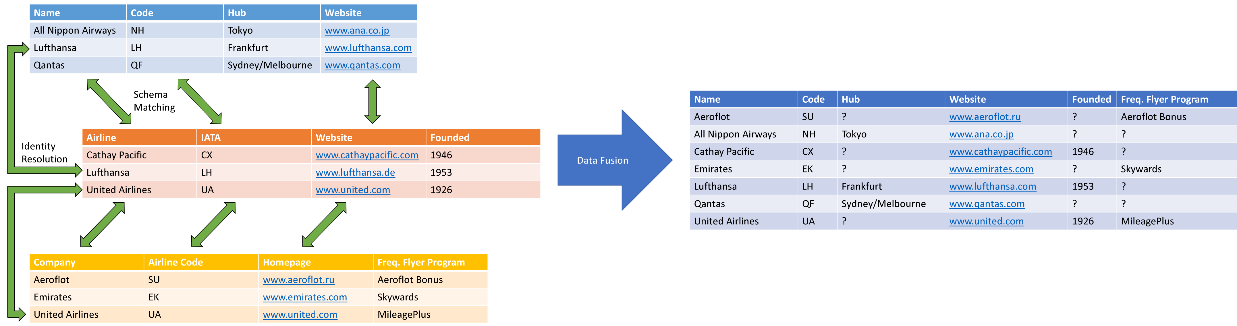 integration_overview.png