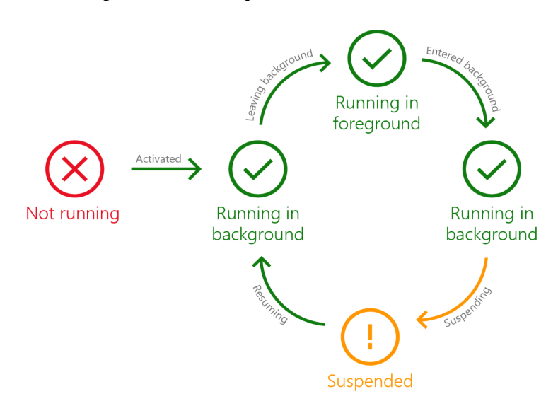 Lifecycle.PNG