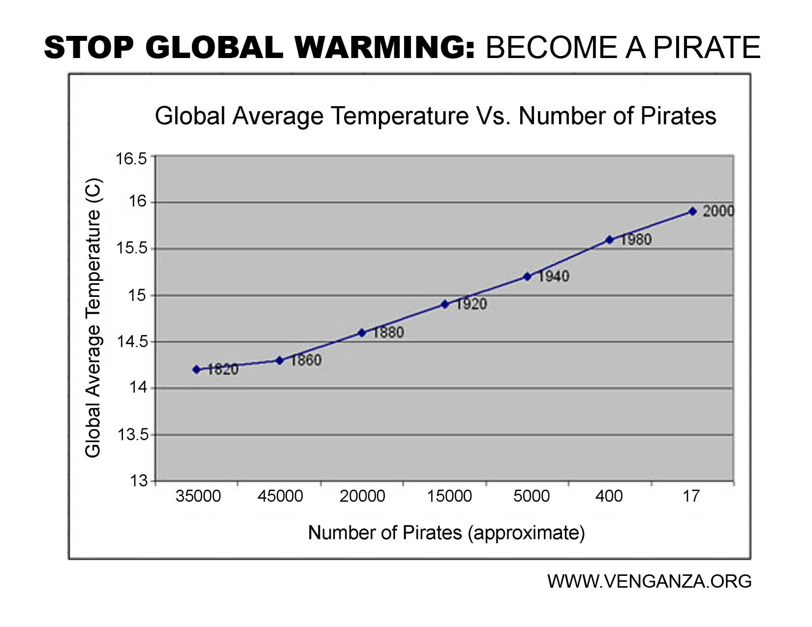 pirates-global-warming.jpg