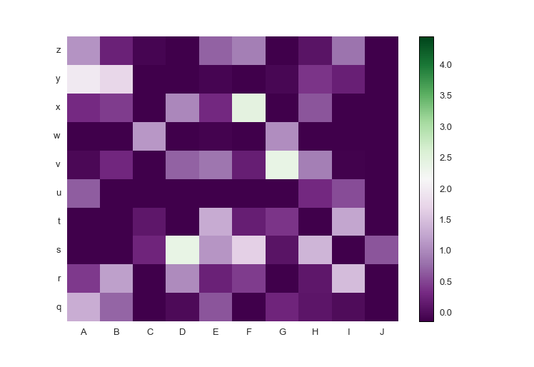 pcolormesh_prettyplotlib_labels_other_cmap_diverging_center_value.png
