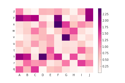 pcolormesh_prettyplotlib_labels_other_cmap.png