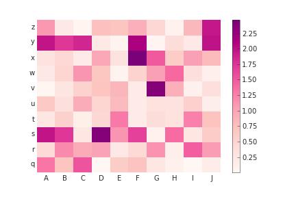pcolormesh_prettyplotlib_positive_labels_other_cmap.png