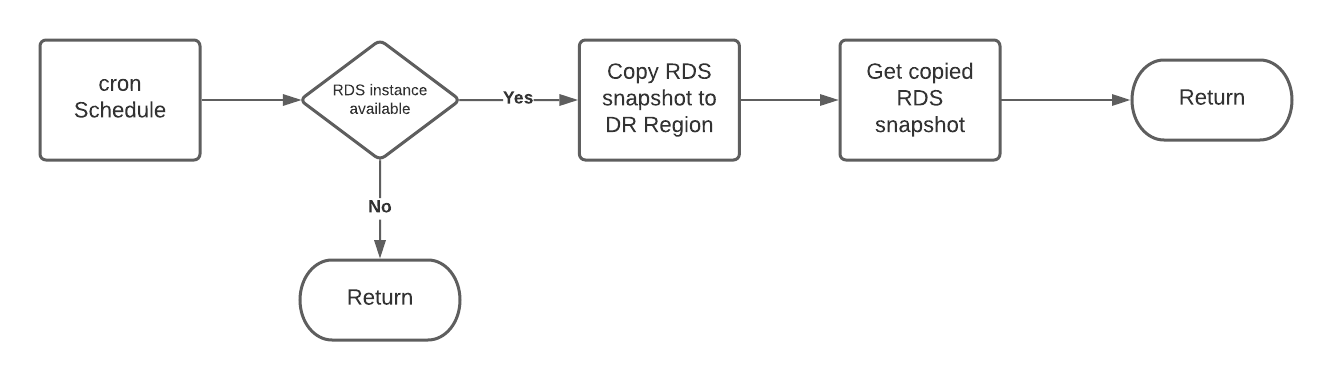 rds-backup-copy-logic.png