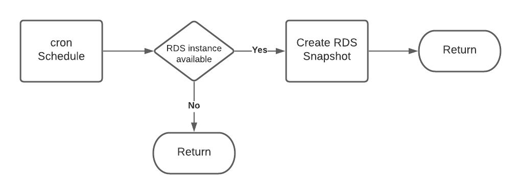rds-backup-logic.png