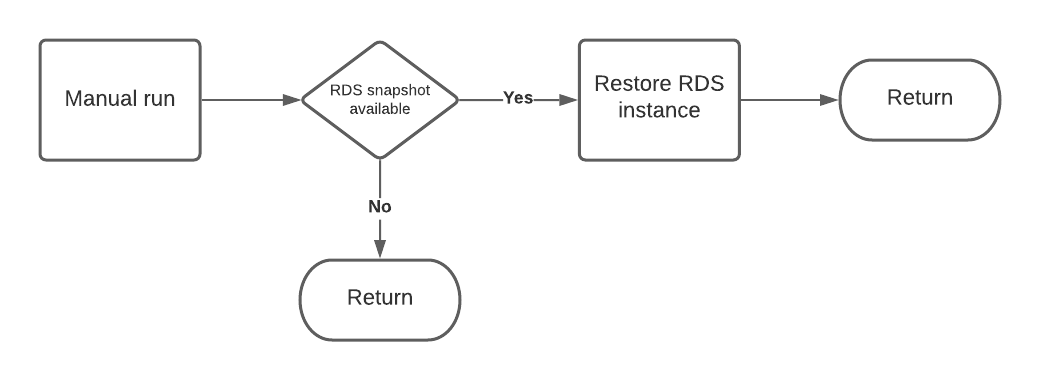 rds-backup-restore-logic.png