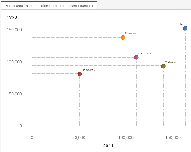 Scatter_Plot_Guidelines_SC.png