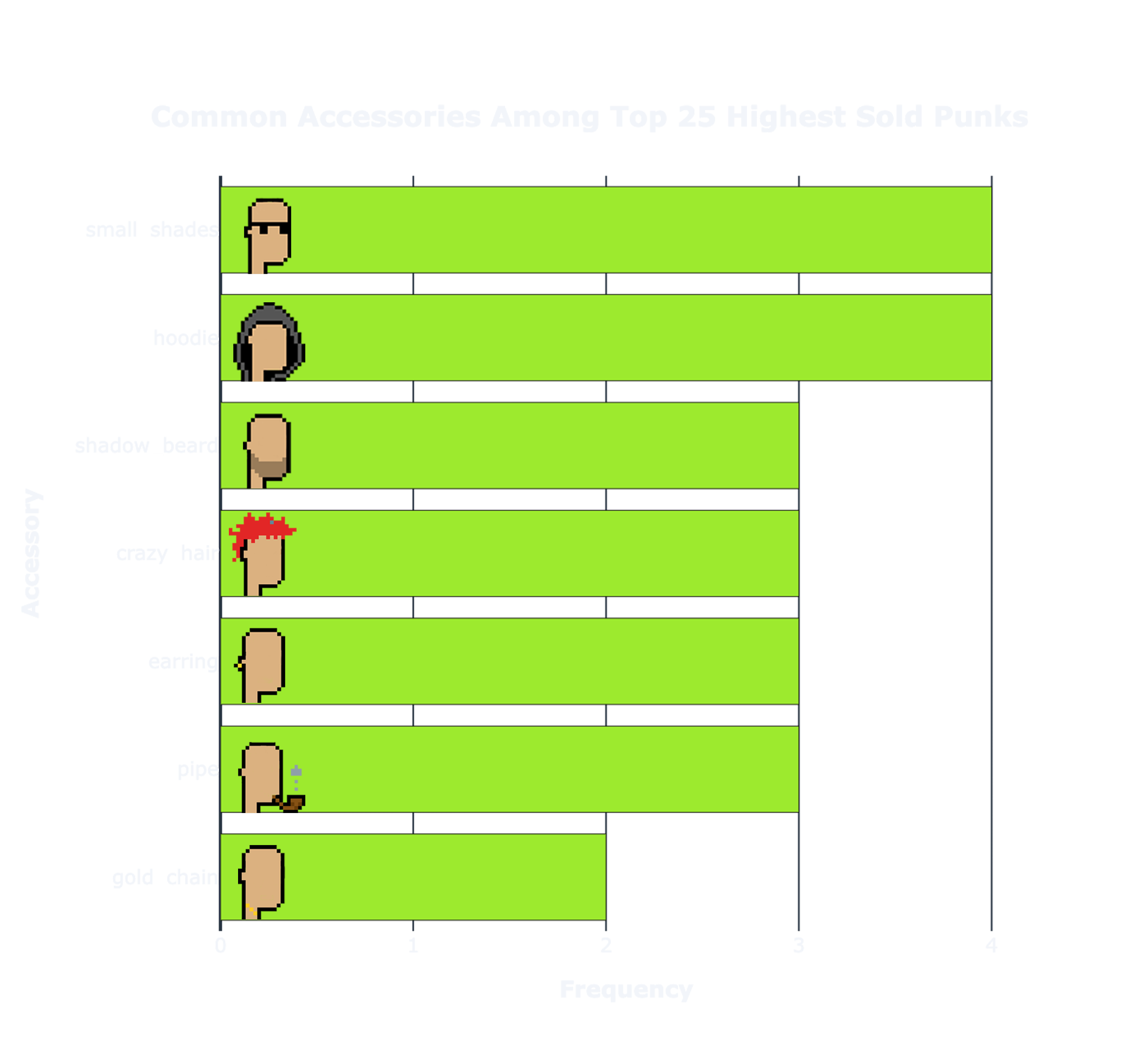 common-acc-of-top-sold-w-g.png