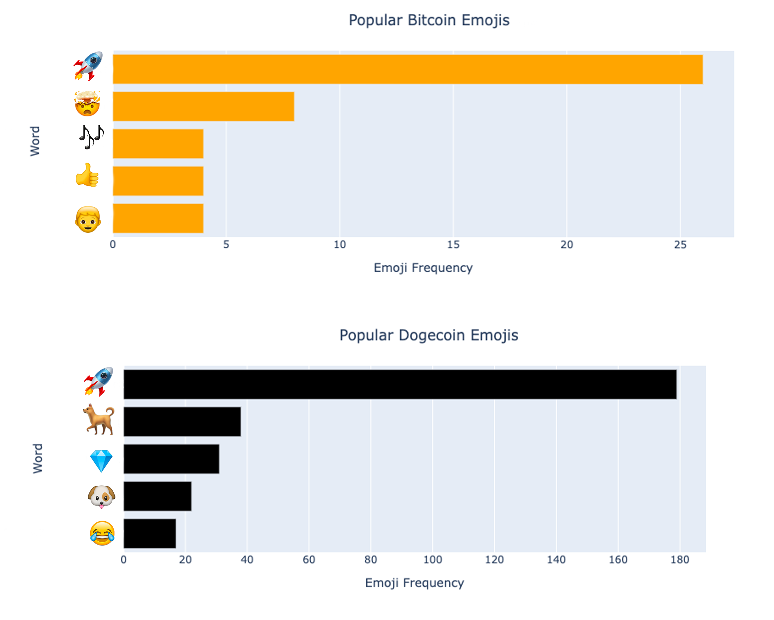 emoji_chart.png