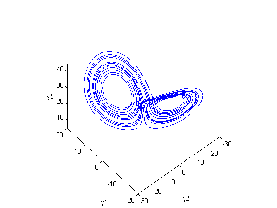 lorenz_attractor.png