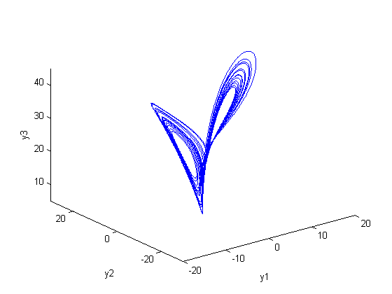 lorenz_attractor2.png