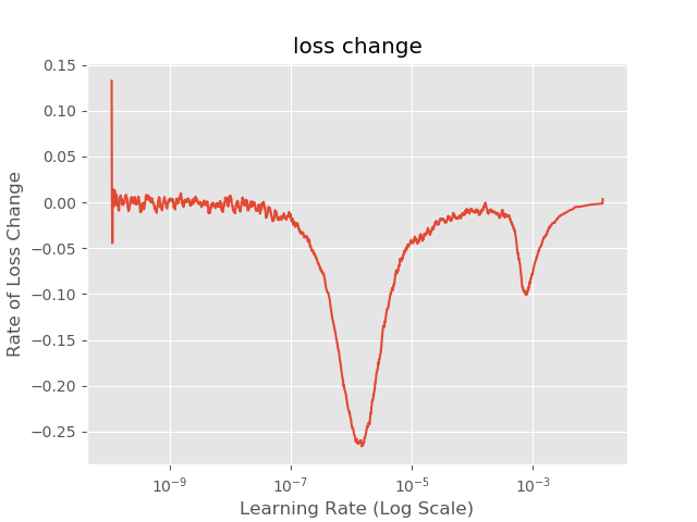 loss_change_plot.png