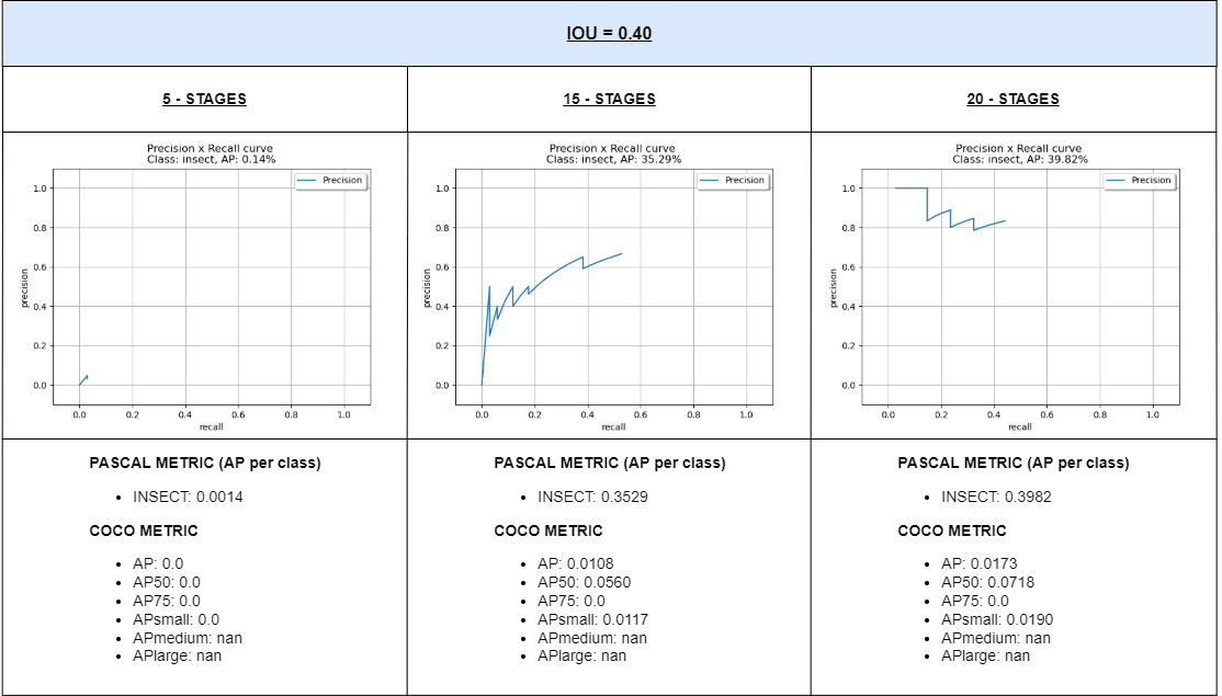 comparison_40_iou.png