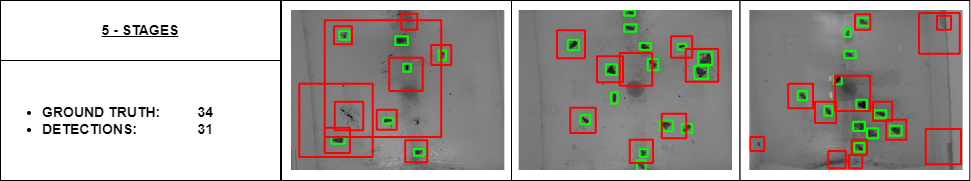 ground_truth_detections_5stages.png