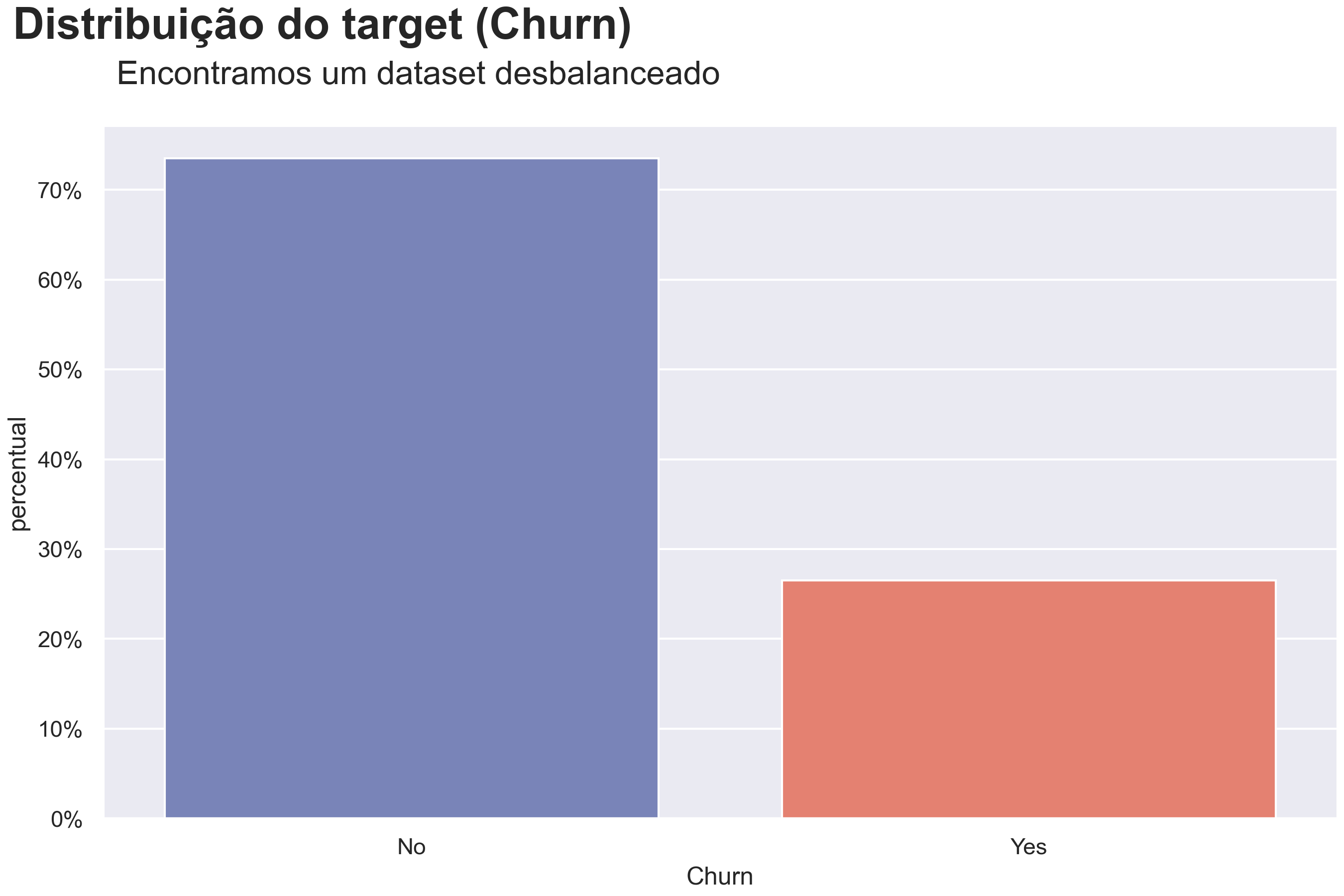 target-distribution.png