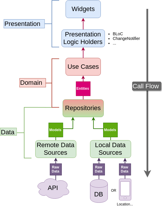 architecture-proposal.png