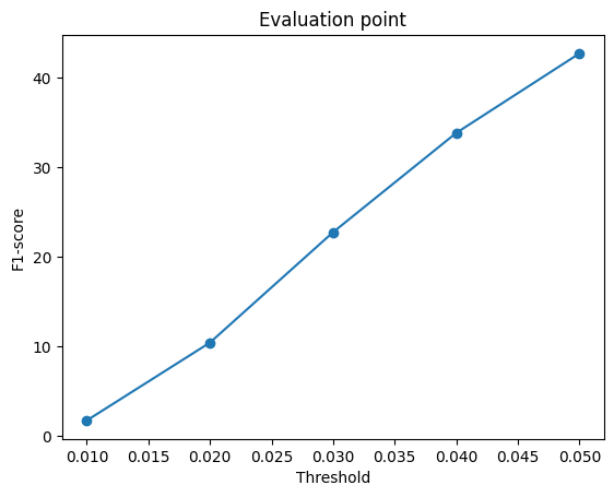 eval_point_n_points-1000.png