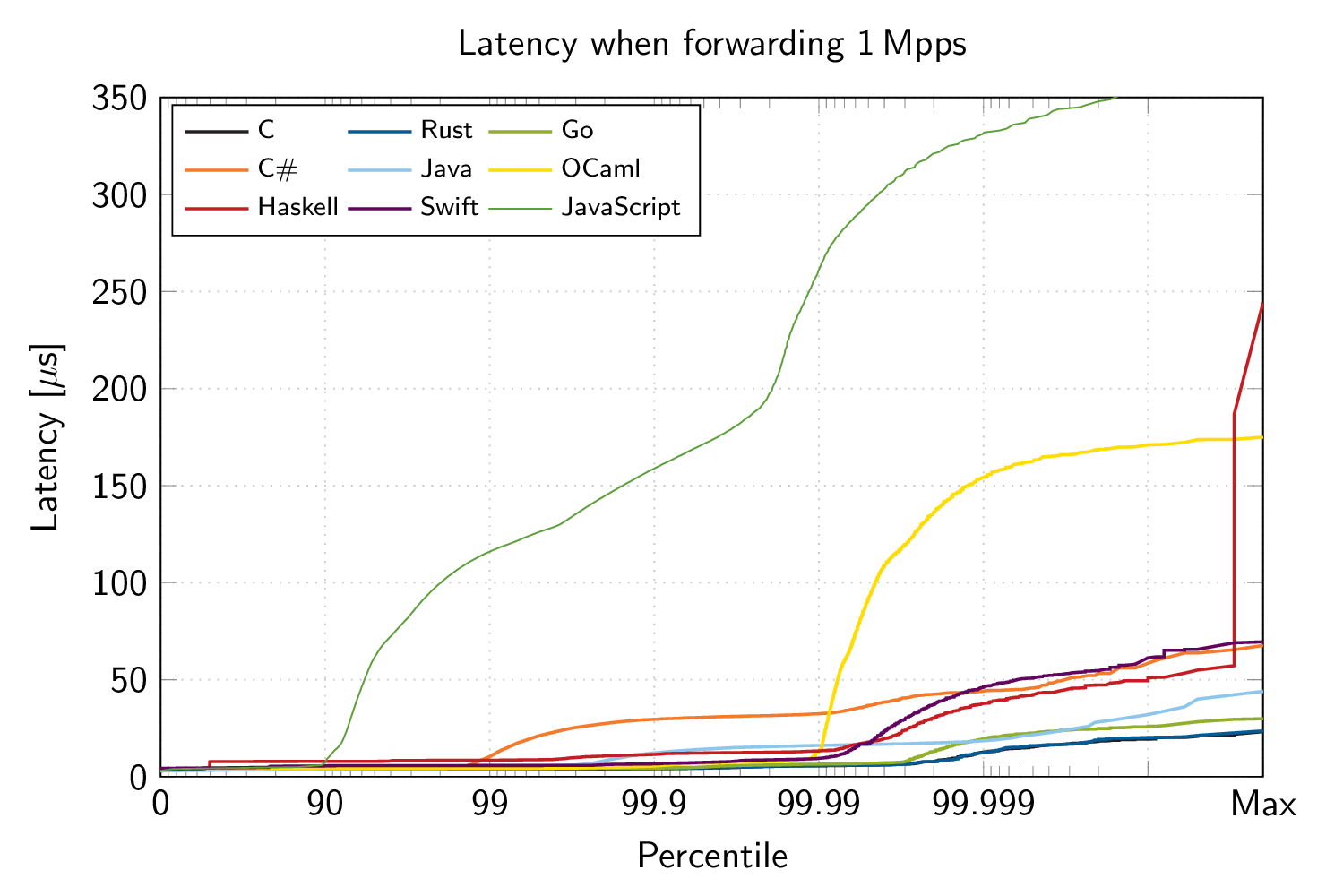 latency-hdr-hist-1.png