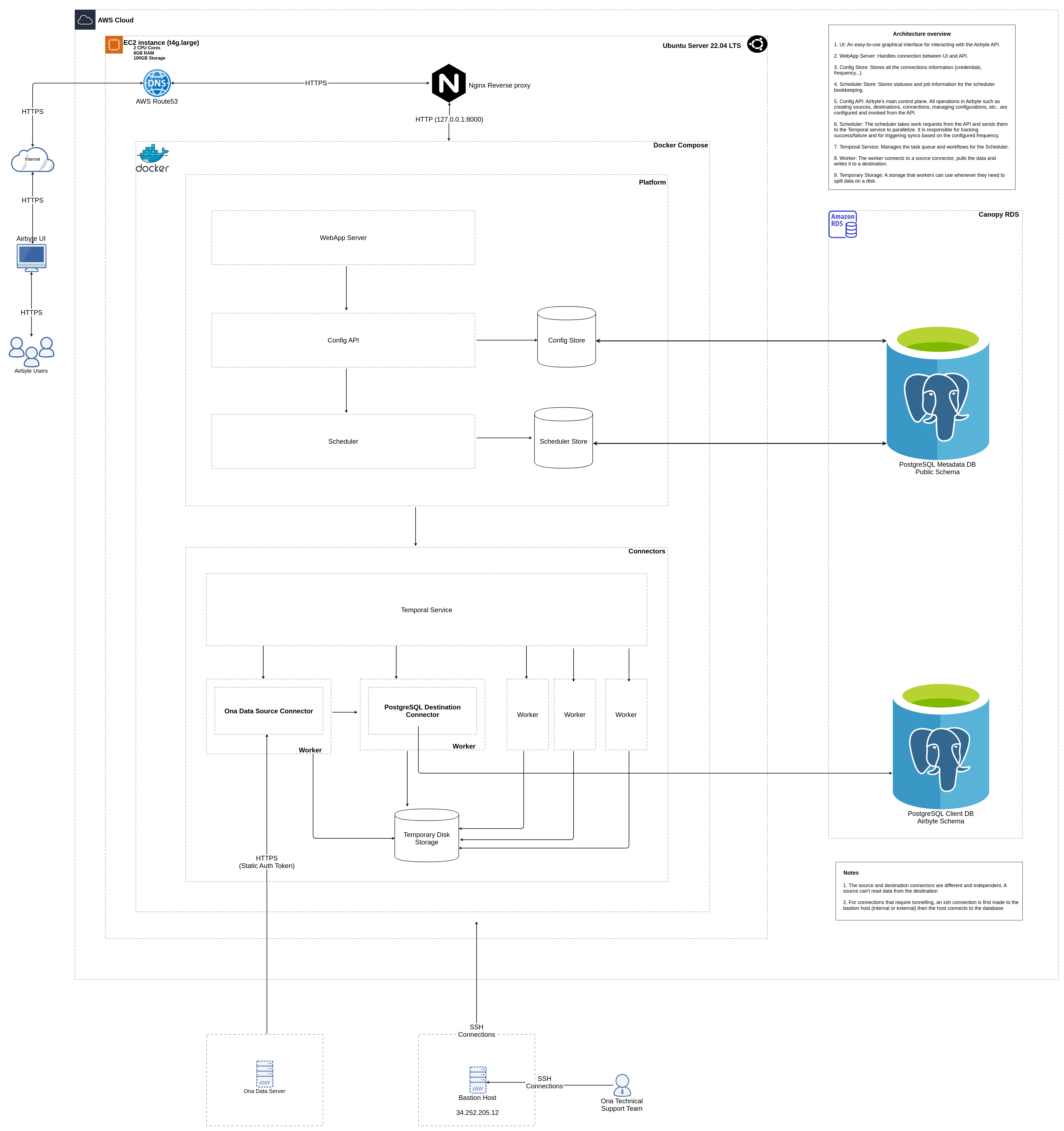Airbyte Architecture Diagram
