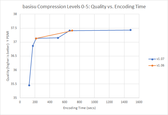 encoder_lvl_vs_perf.png