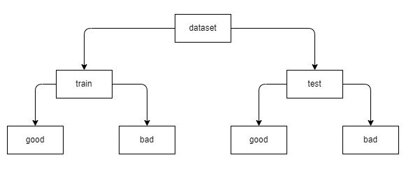 adapt_dataset.png