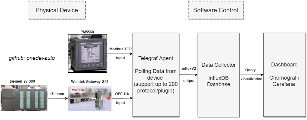 BlockDiagram.png