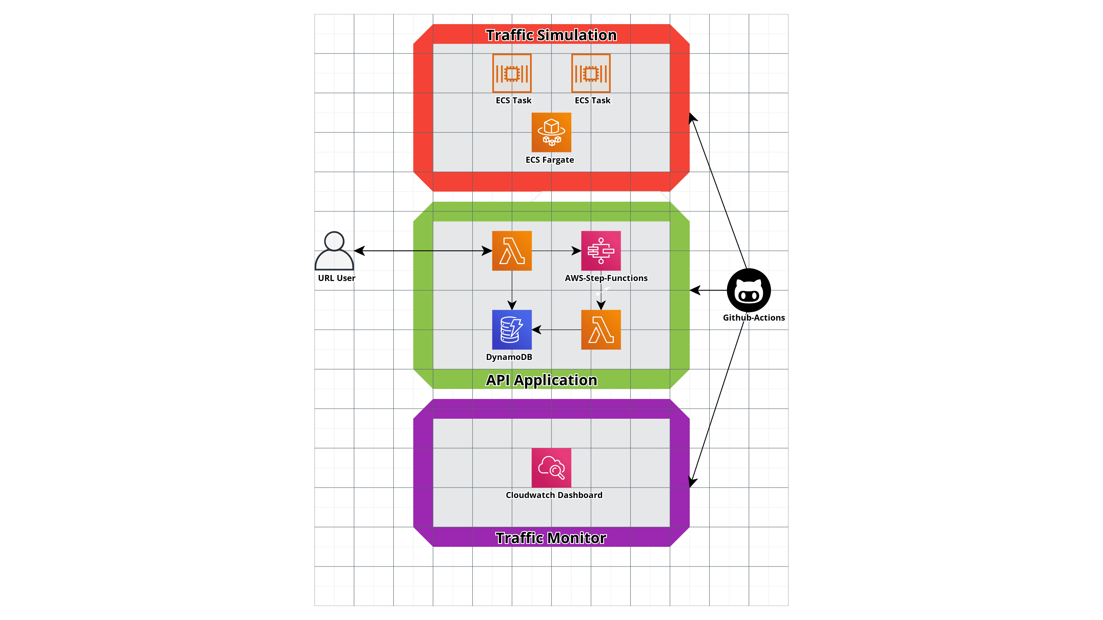 AWS_architecture.png