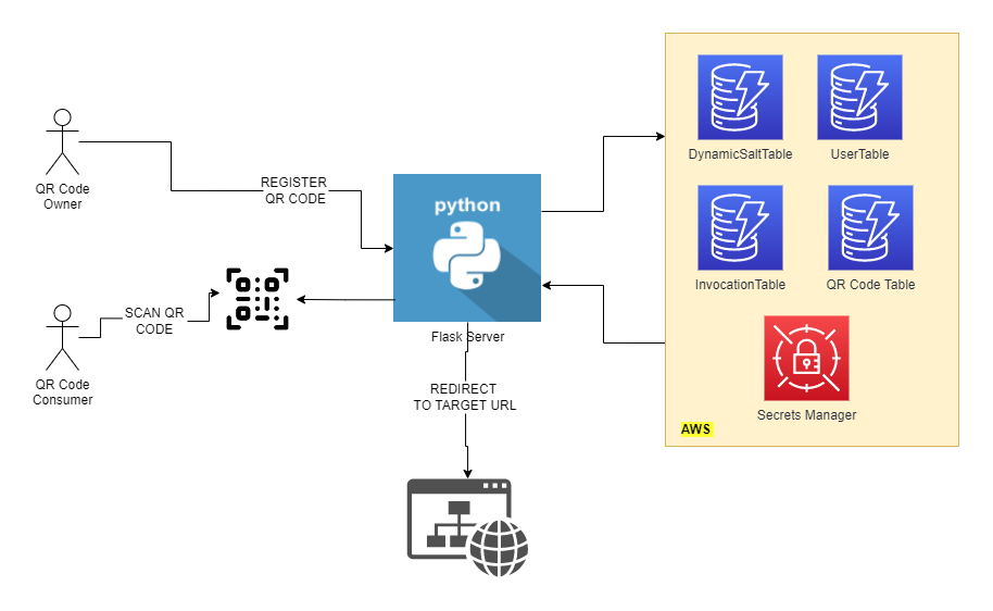 qrcodeappoverview.png