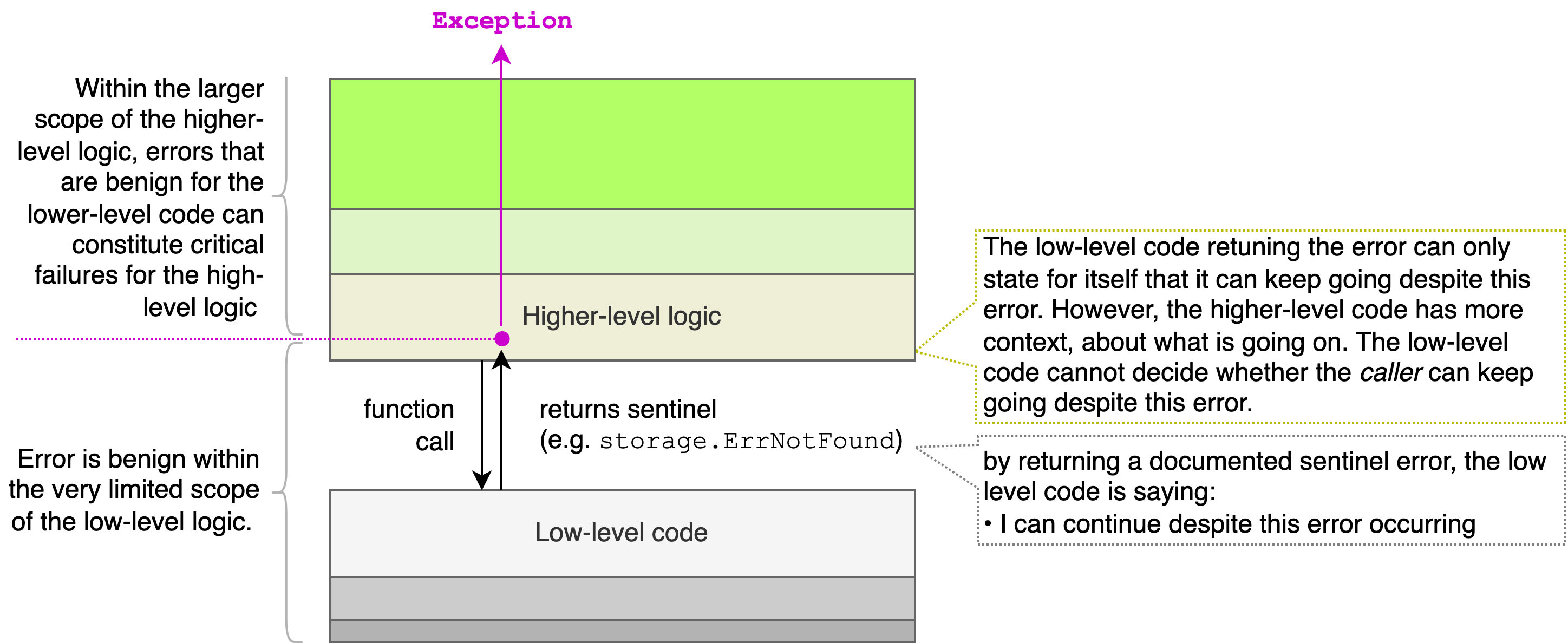 ErrorHandling.png