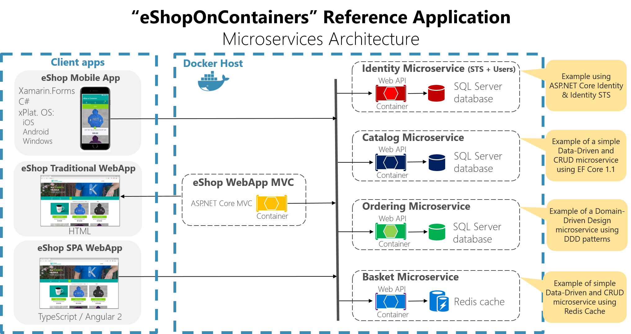 eShopOnContainers_Architecture_Diagram.png