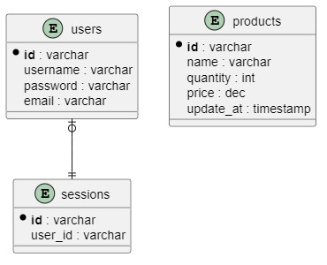 entity_diagram.png