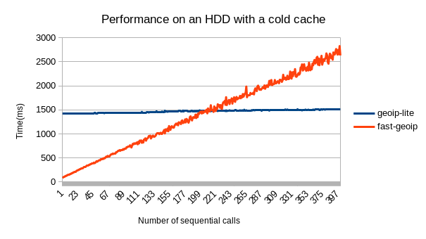 hdd-cold-perf.png