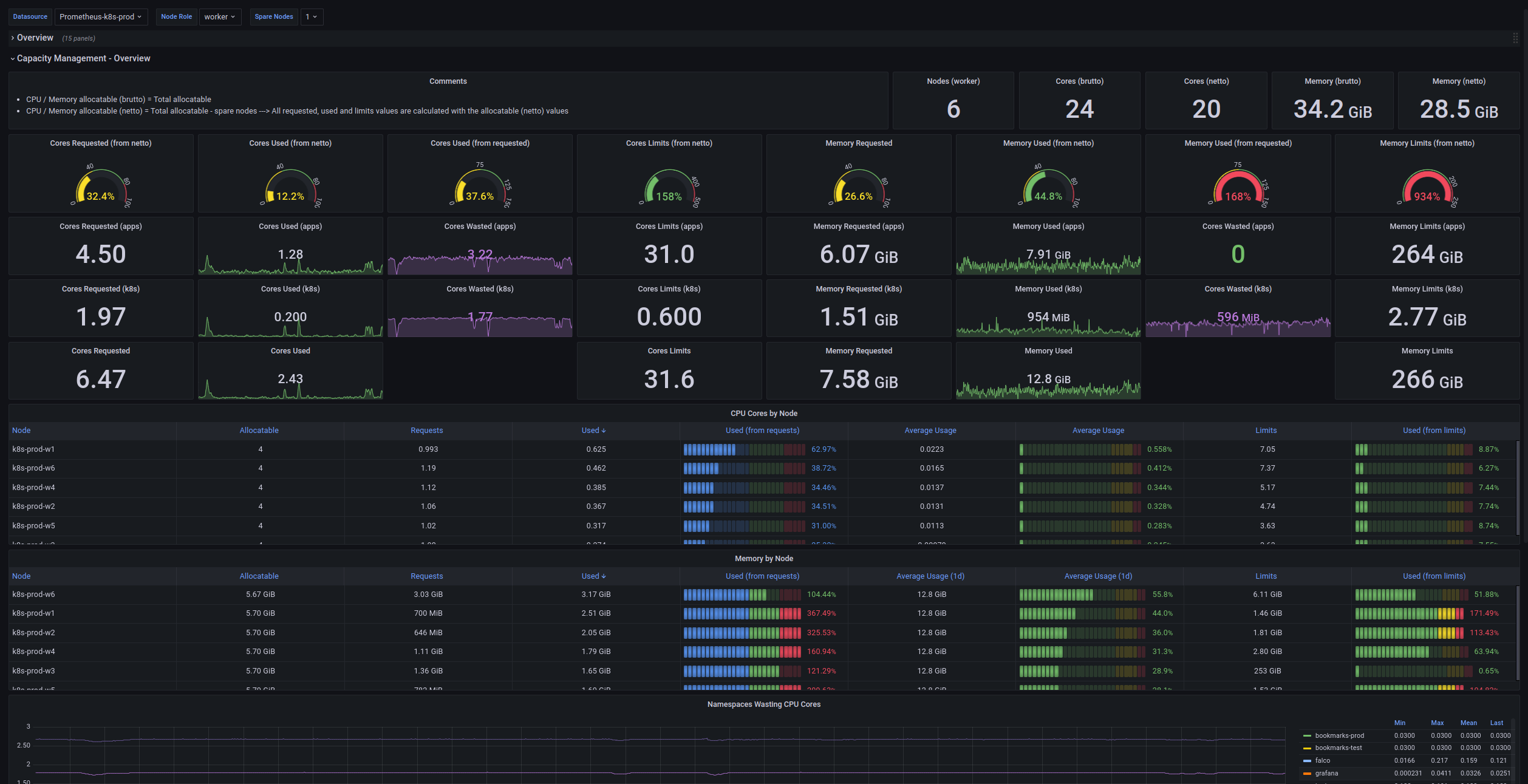 onzack-cluster-monitoring.png