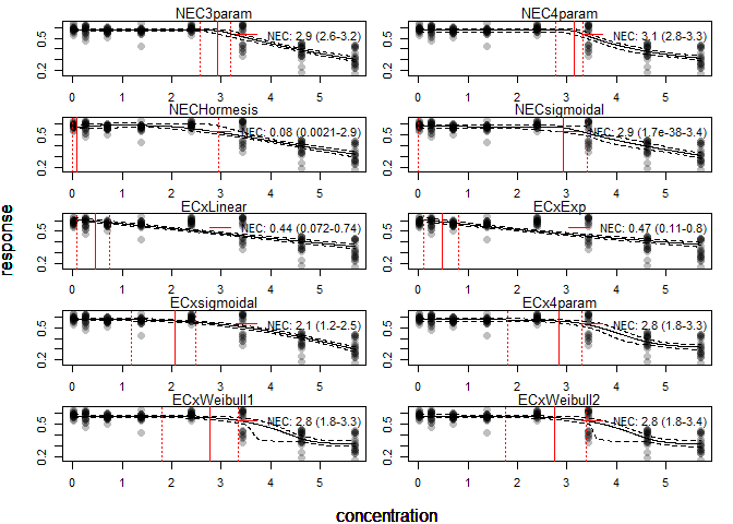 README-plot_mod-beta-MANEC-1.png