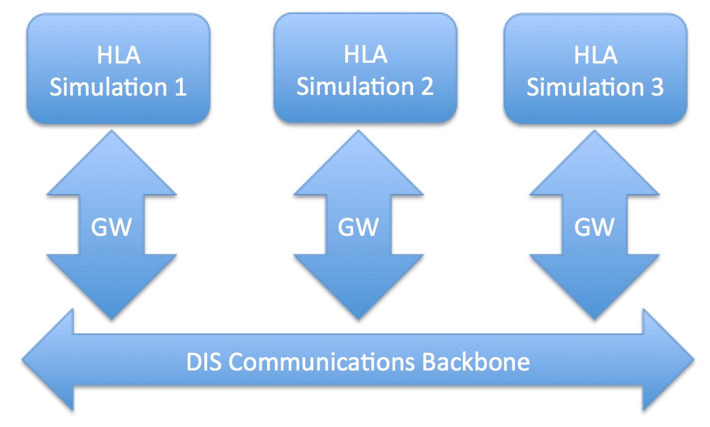 InteropBlockDiagram.jpg