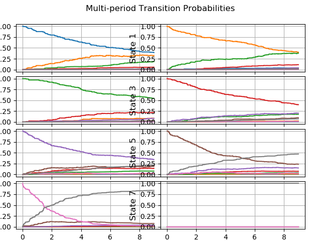 transition_probabilities.png