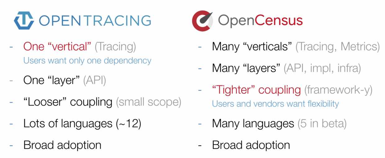 opentracing-vs-opencensus.jpg