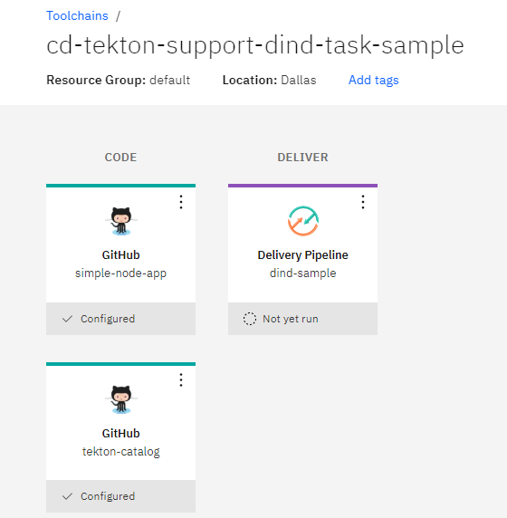 dind-cluster-sample-toolchain-overview.png