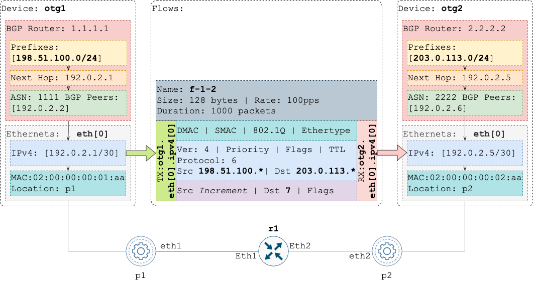 otg-diagram.png