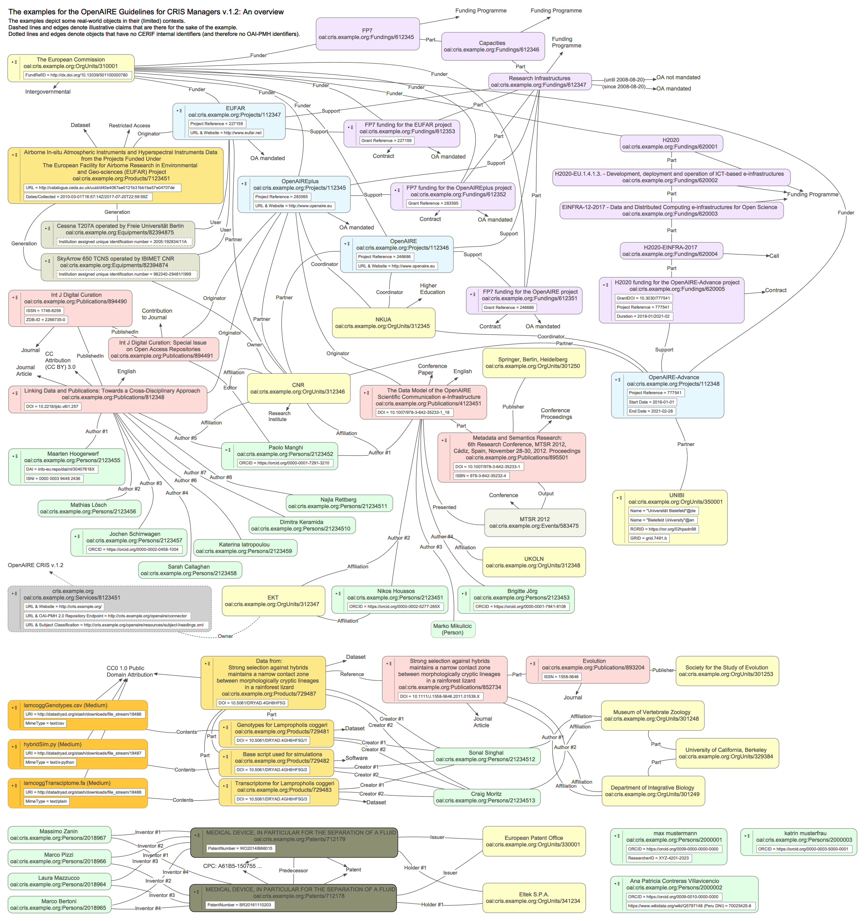 OpenAIRE-examples-map.png