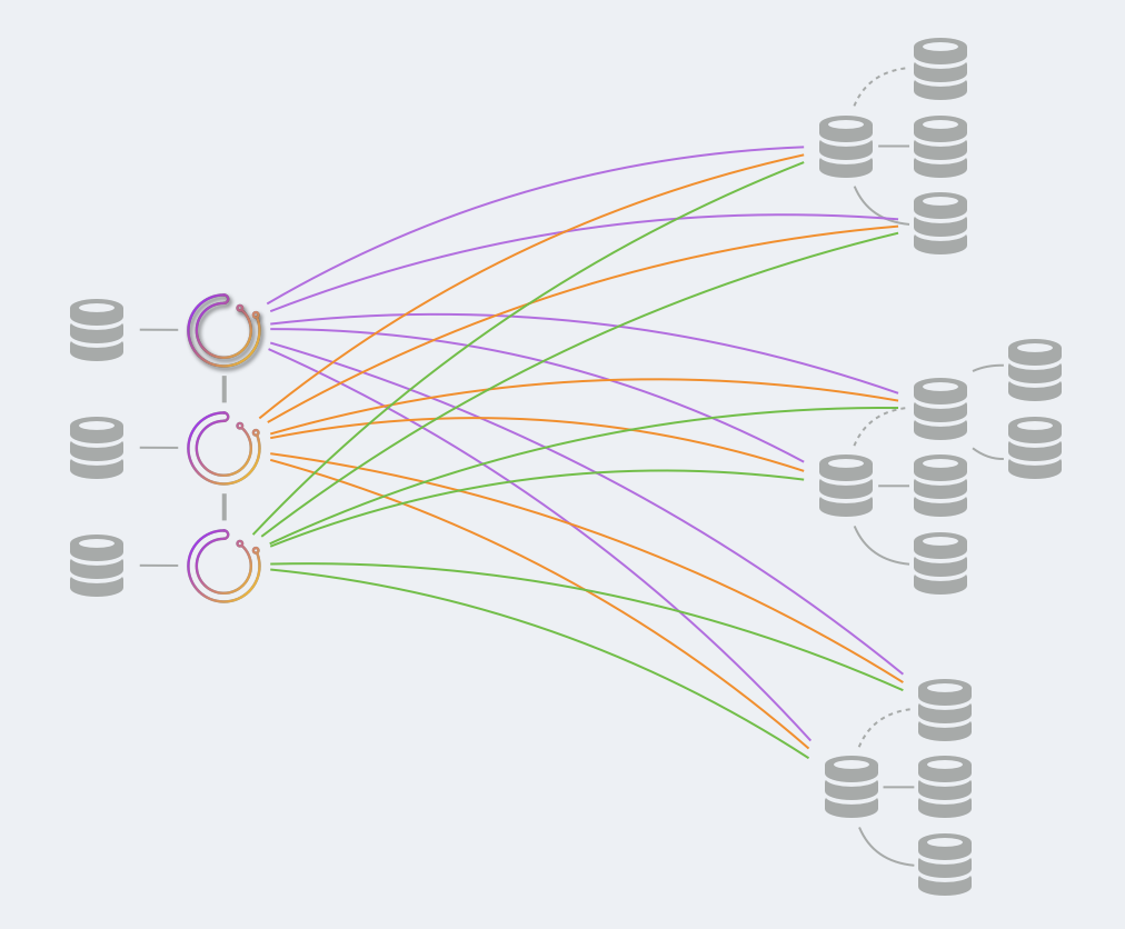 orchestrator-deployment-raft.png