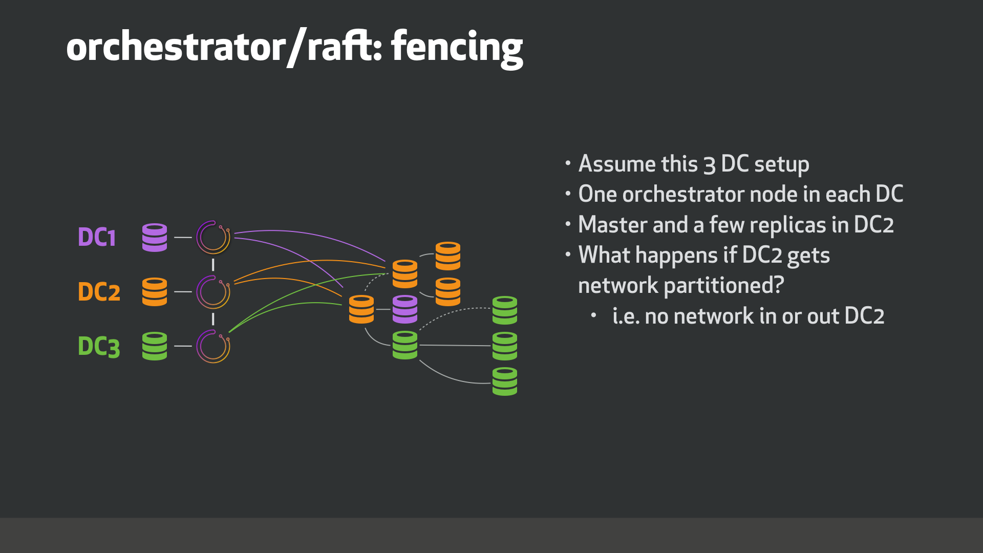 orchestrator-raft-3dc.png
