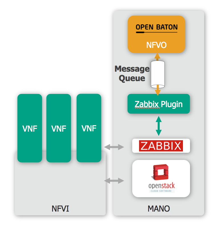 zabbix-plugin-architecture.png