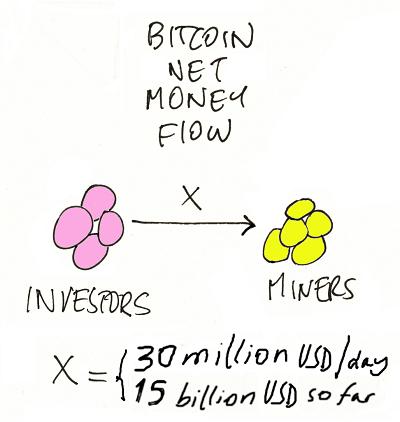 bitcoin-net-money-flow.png