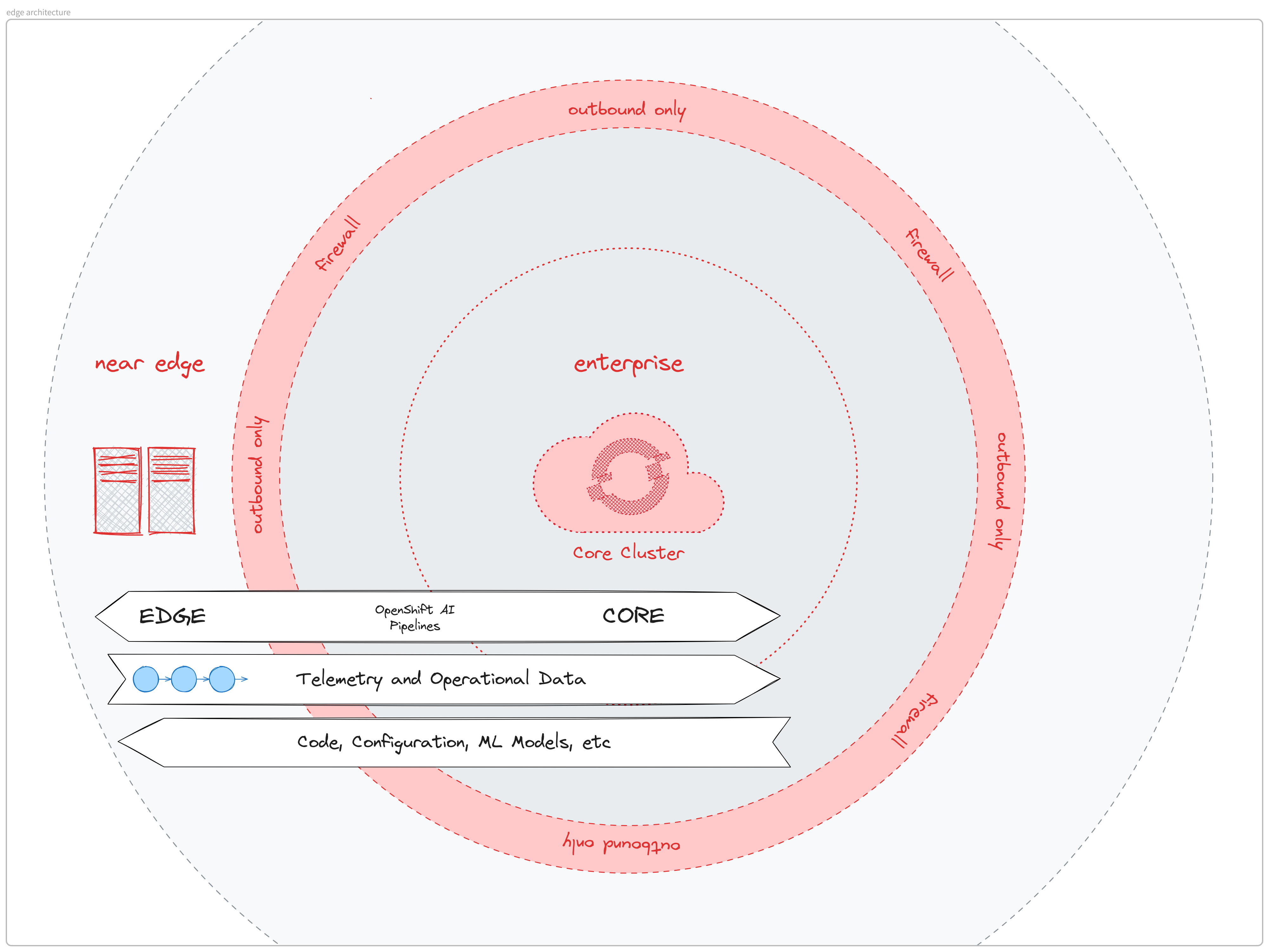 edge-architecture.png