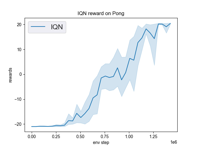 IQN_pong.png