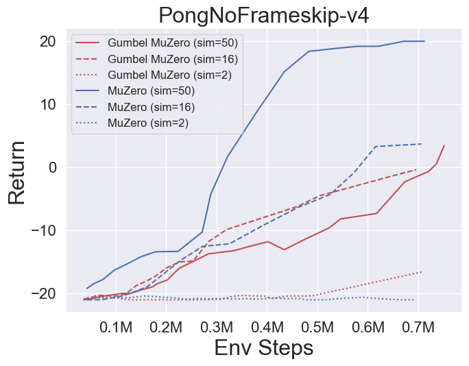 pong_gmz_ns.png