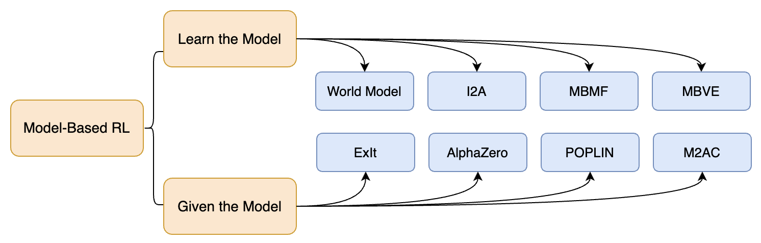 mbrl-taxonomy.png