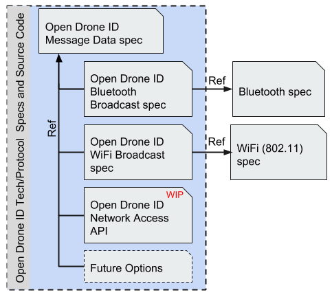 odid_document_structure.png